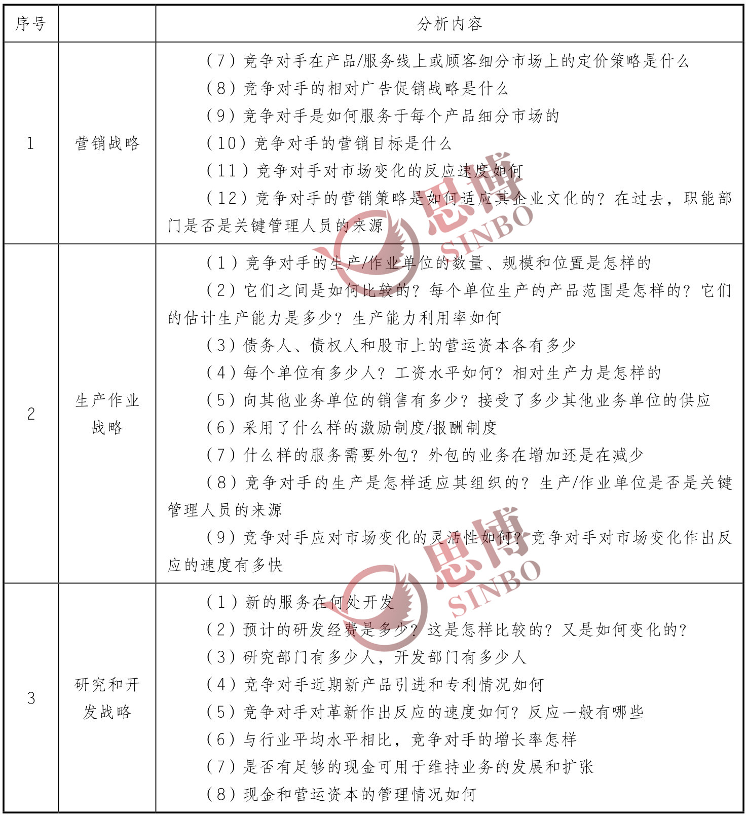 思博咨詢/企業(yè)年度經(jīng)營計劃/制造業(yè)年度總目標(biāo)制定/職能戰(zhàn)略分析續(xù)表